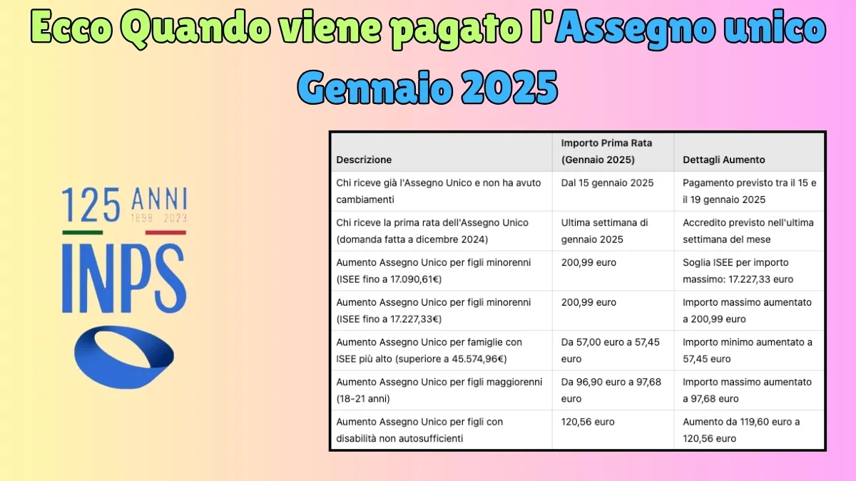 Ecco Quando viene pagato l'Assegno unico Gennaio 2025